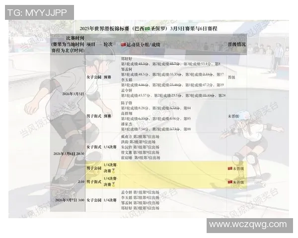 滑板力量榜单揭晓上海滑板队荣获第二名佳绩